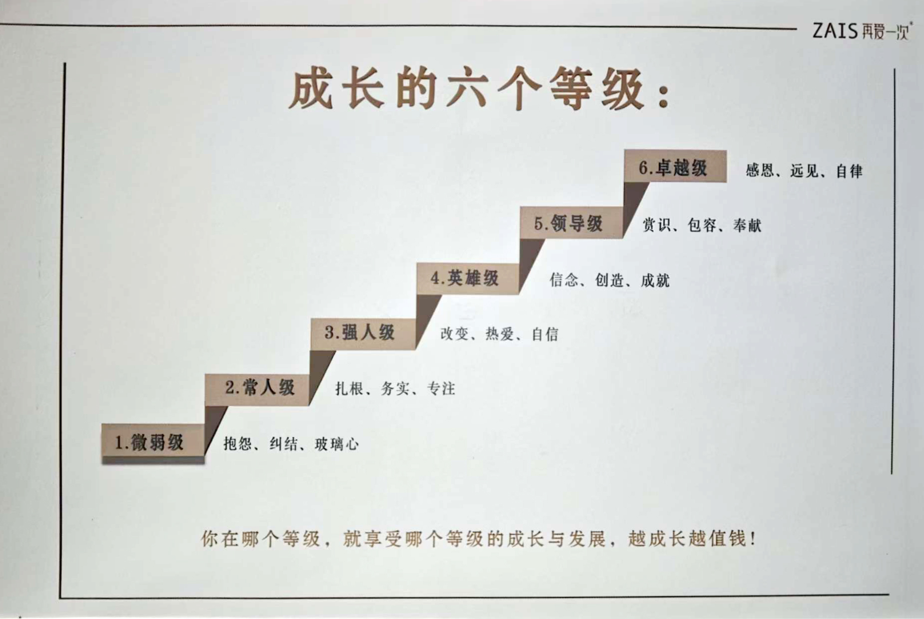 成长的六个等级.jpg 成长的六个等级.jpg